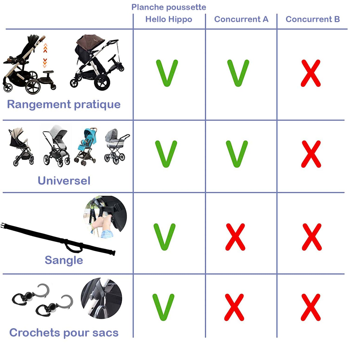 Comparatif Planche siege pour poussette